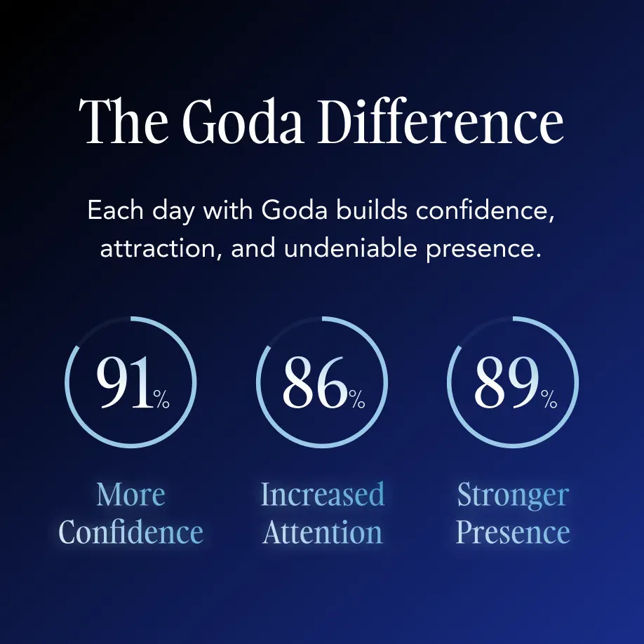 Goda® For Him